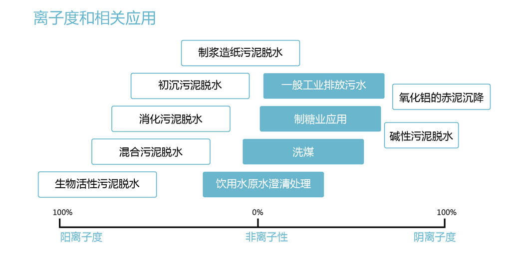 天博网页版（中国）有限公司官网产品应用示意图
